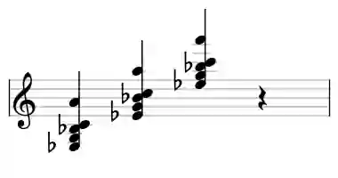 Sheet music of Eb M6#11 in three octaves